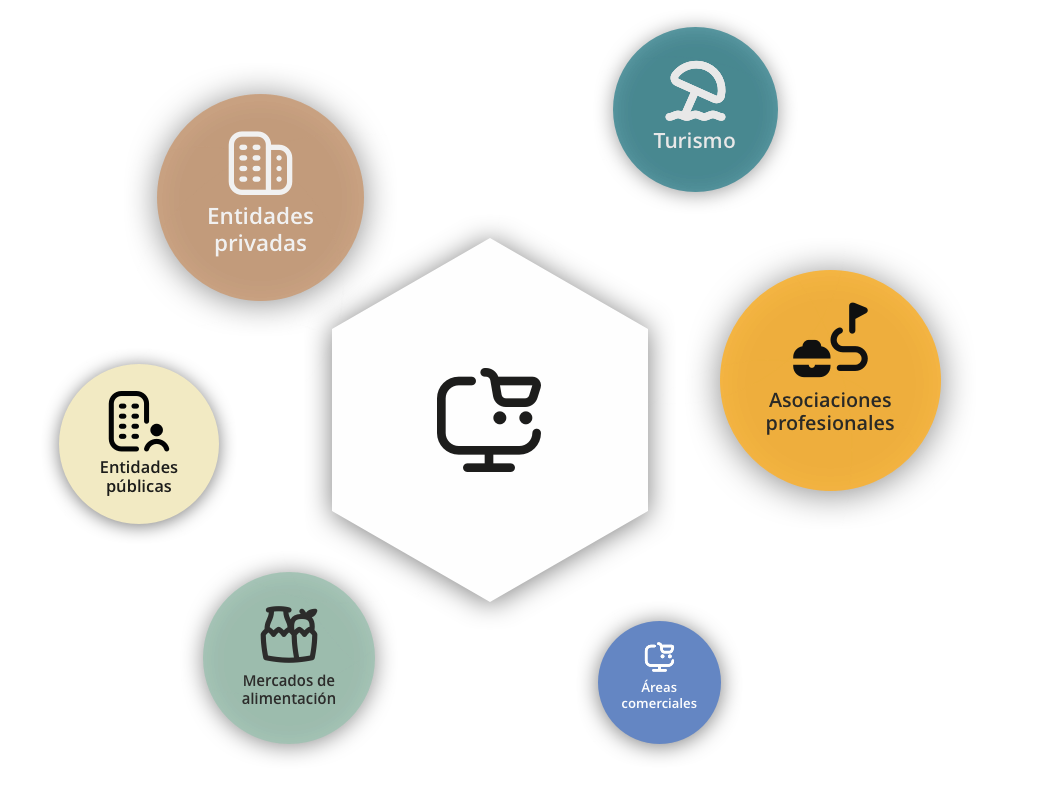 Soluciones para diferentes tipos de entidades