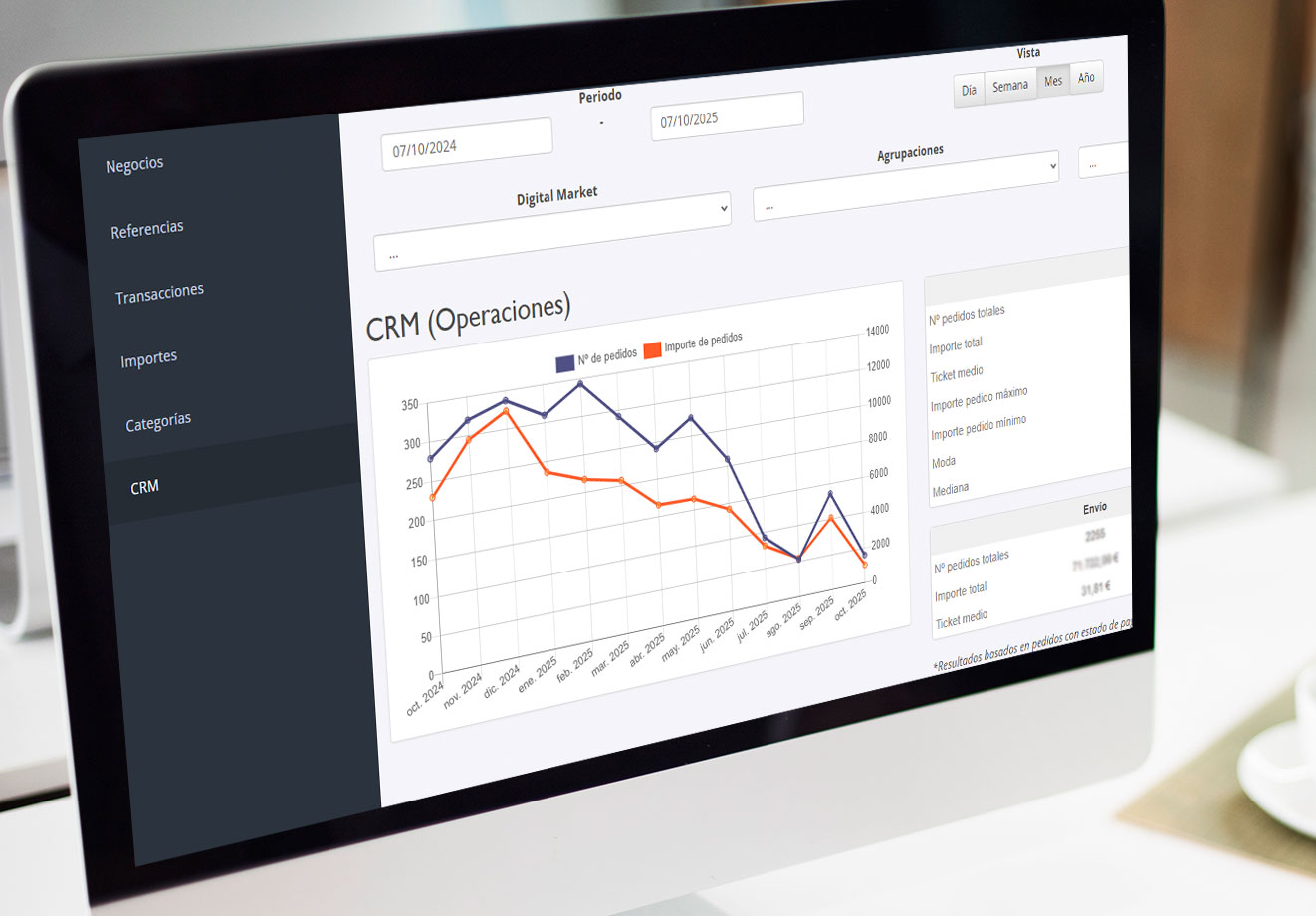 Informes y control de venta