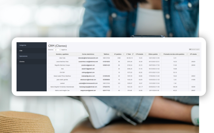 Gestión centralizada