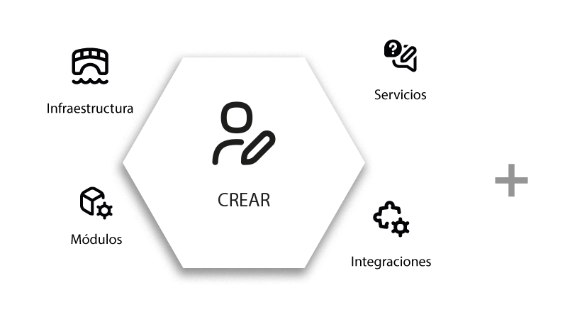 INFO-CREAR Crear: Infraestructura, módulos, integraciones, servicios